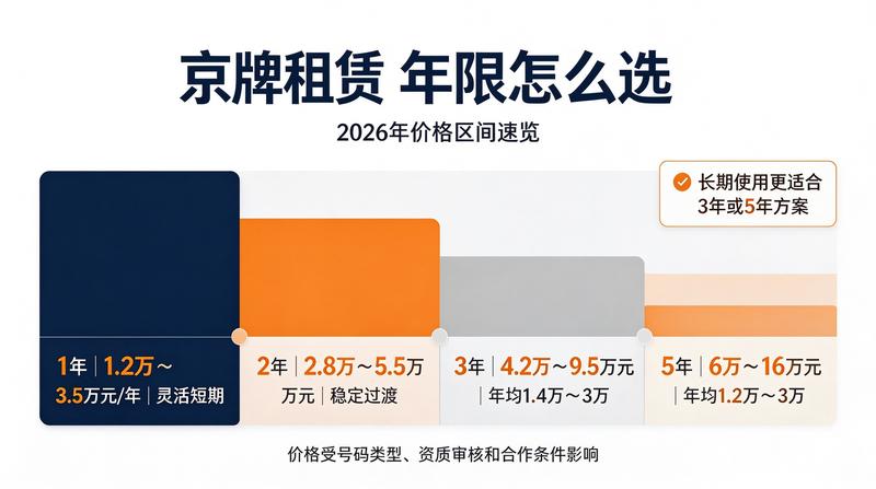 北京车牌租赁市场行情